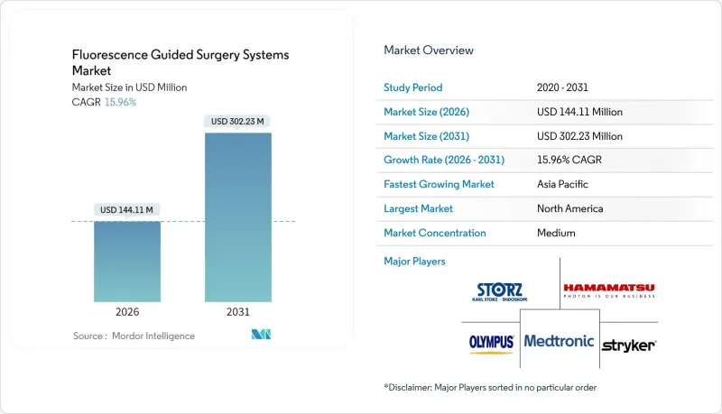 Fluorescence Guided Surgery Systems-Market-IMG1