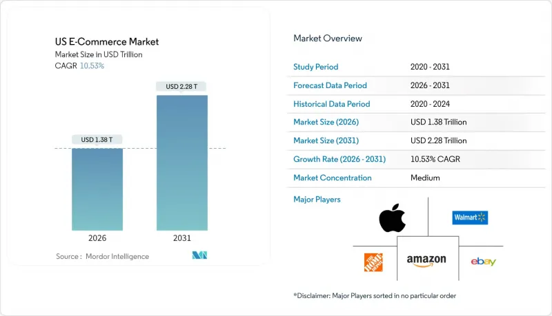 US E-Commerce-Market-IMG1