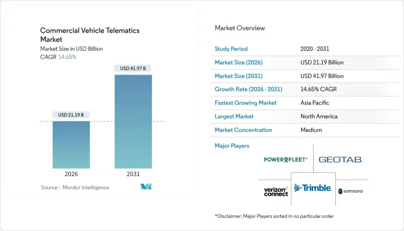 Commercial Vehicle Telematics-Market-IMG1