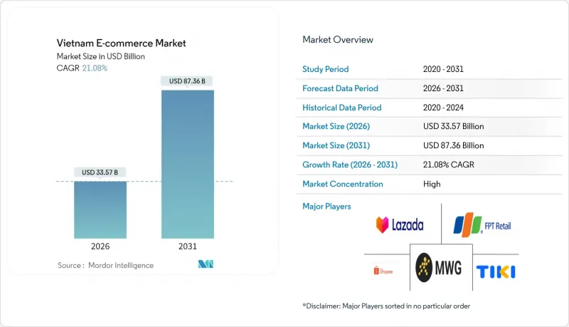 Vietnam E-commerce-Market-IMG1
