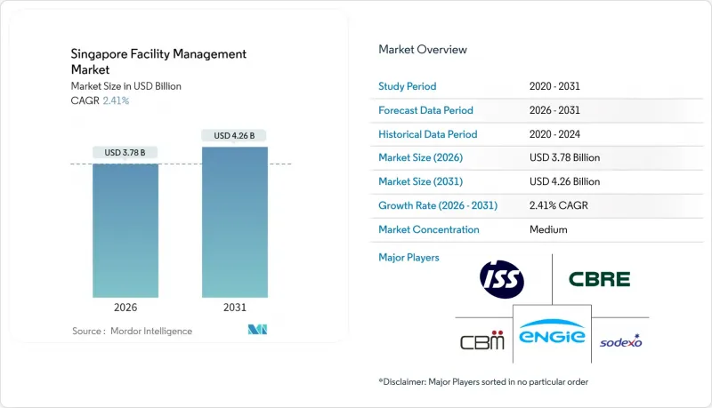 Singapore Facility Management-Market-IMG1