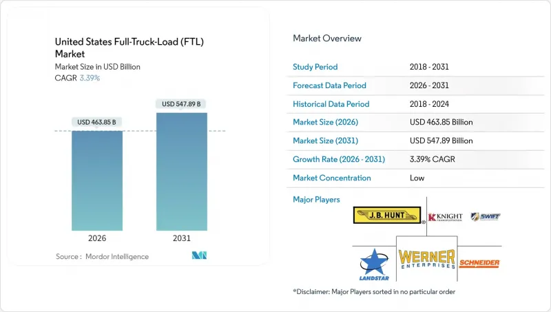 United States Full-Truck-Load(FTL)-Market-IMG1