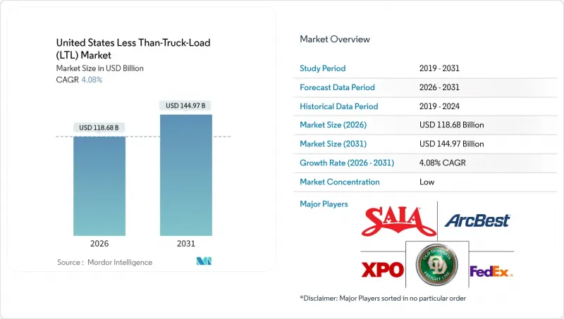 United States Less Than-Truck-Load（LTL）-Market-IMG1