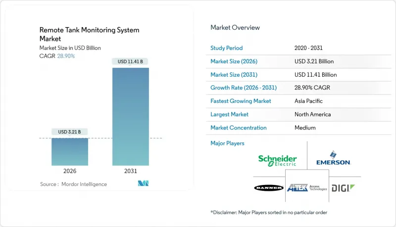 Remote Tank Monitoring System-Market-IMG1