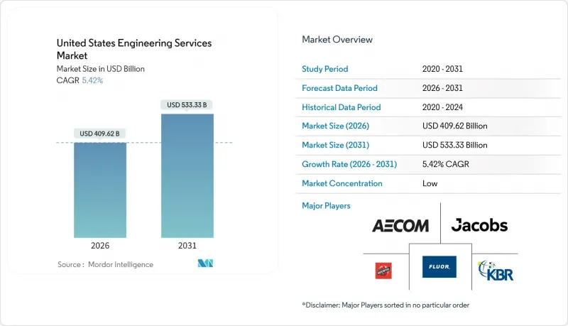 United States Engineering Services-Market-IMG1
