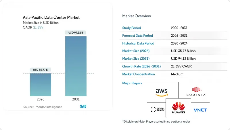Asia-Pacific Data Center-Market-IMG1