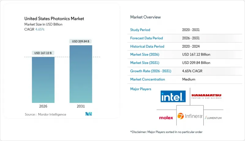 United States Photonics-Market-IMG1