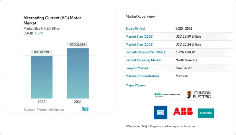 Alternating Current（AC）Motor-Market-IMG1