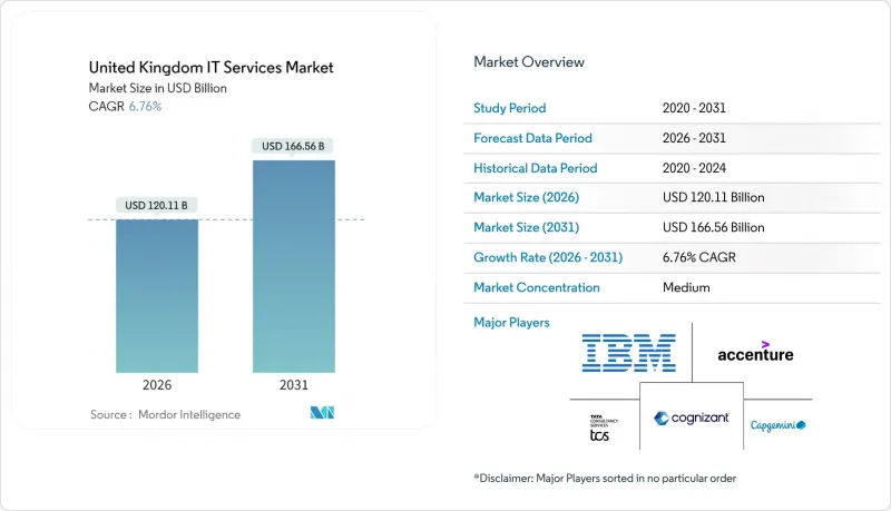 United Kingdom IT Services-Market-IMG1