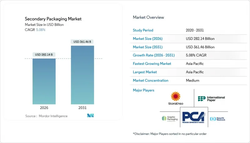 Secondary Packaging-Market-IMG1