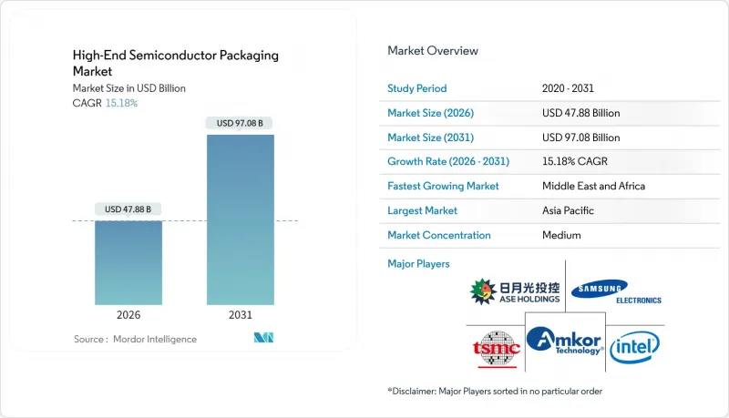 High-End Semiconductor Packaging-Market-IMG1