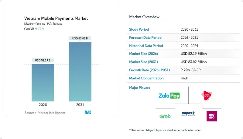 Vietnam Mobile Payments-Market-IMG1
