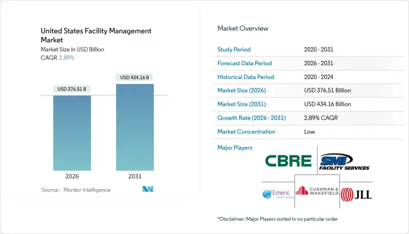 United States Facility Management-Market-IMG1