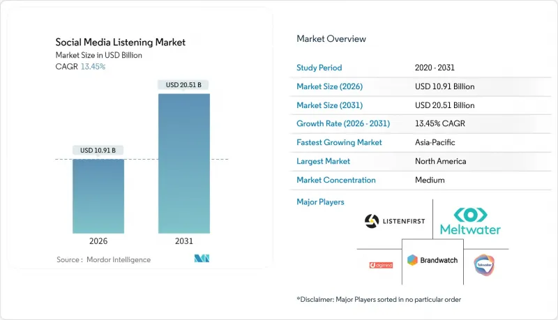 Social Media Listening-Market-IMG1