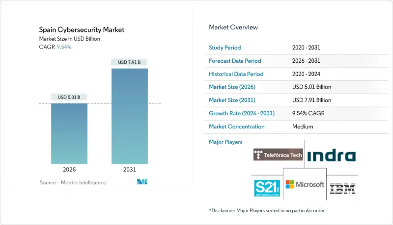 Spain Cybersecurity-Market-IMG1