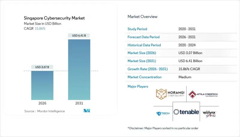 Singapore Cybersecurity-Market-IMG1