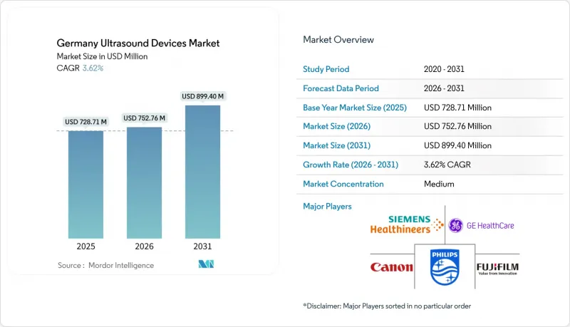 Germany Ultrasound Devices-Market-IMG1