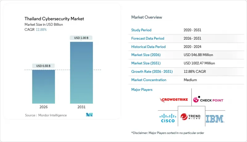 Thailand Cybersecurity-Market-IMG1