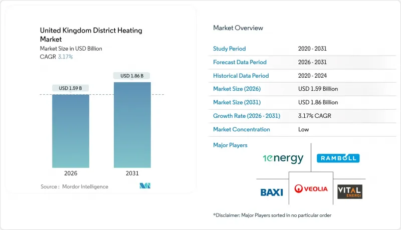 United Kingdom District Heating-Market-IMG1