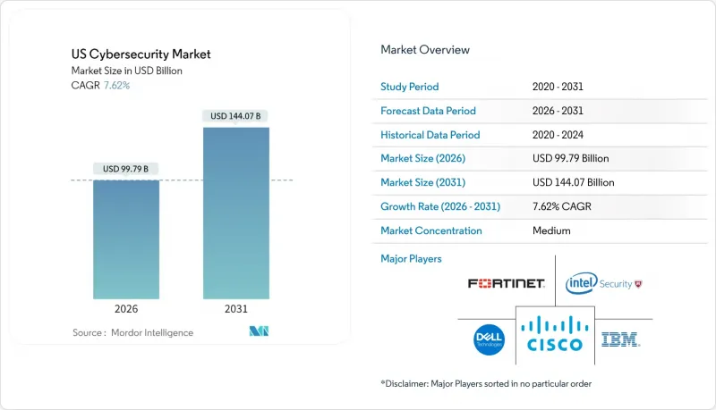 US Cybersecurity-Market-IMG1