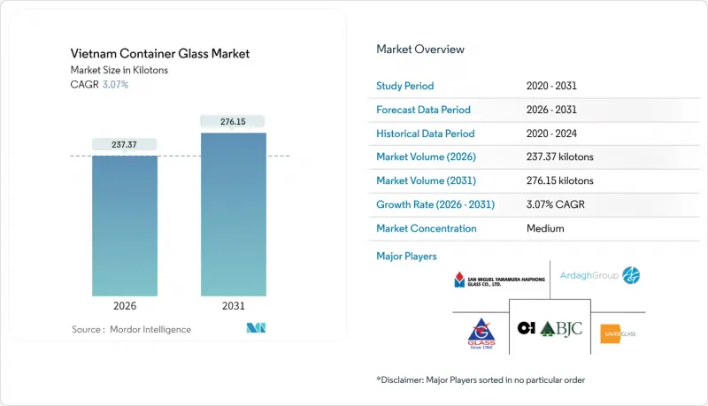 Vietnam Container Glass-Market-IMG1