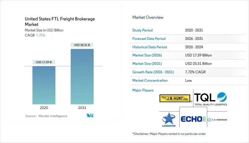United States FTL Freight Brokerage-Market-IMG1