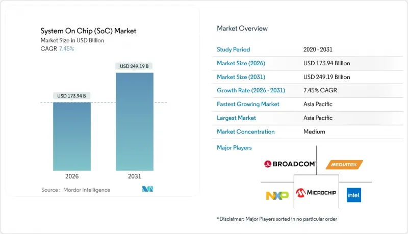 System On Chip(SoC)-Market-IMG1