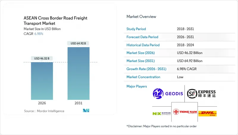 ASEAN Cross Border Road Freight Transport-Market-IMG1