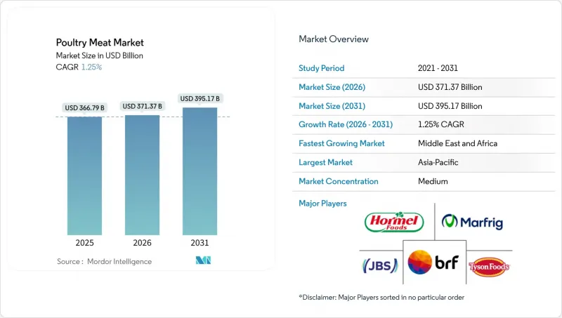 Poultry Meat-Market-IMG1