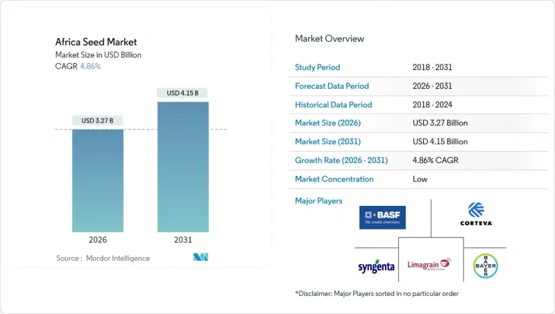 Africa Seed-Market-IMG1
