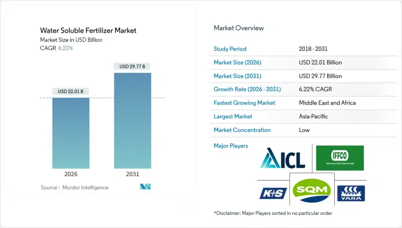 Water Soluble Fertilizer-Market-IMG1