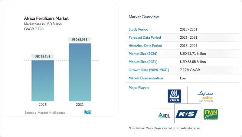 Africa Fertilizers-Market-IMG1