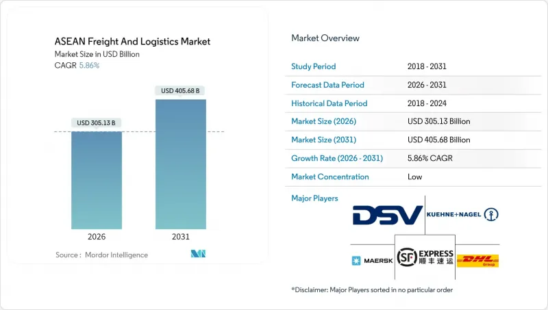 ASEAN Freight And Logistics-Market-IMG1