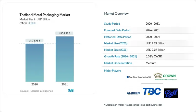 Thailand Metal Packaging-Market-IMG1
