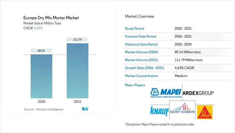 Europe Dry Mix Mortar-Market-IMG1