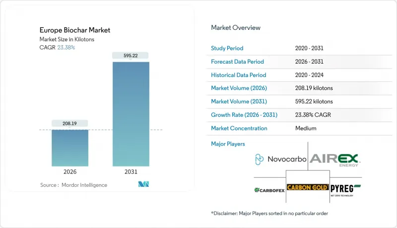 Europe Biochar-Market-IMG1