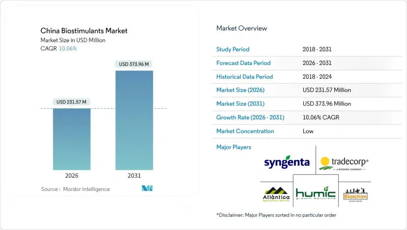 China Biostimulants-Market-IMG1