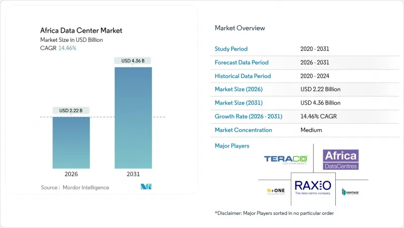 Africa Data Center-Market-IMG1