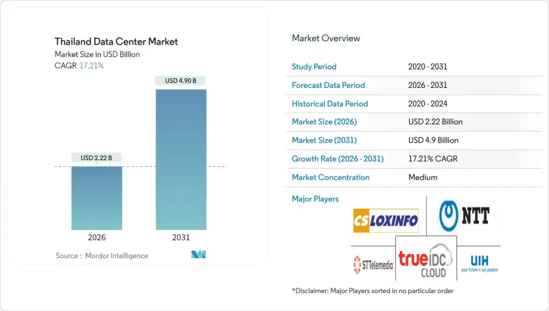 Thailand Data Center-Market-IMG1