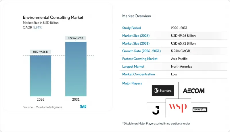 Environmental Consulting-Market-IMG1
