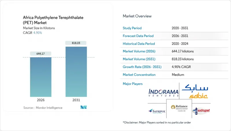 Africa Polyethylene Terephthalate（PET）-Market-IMG1