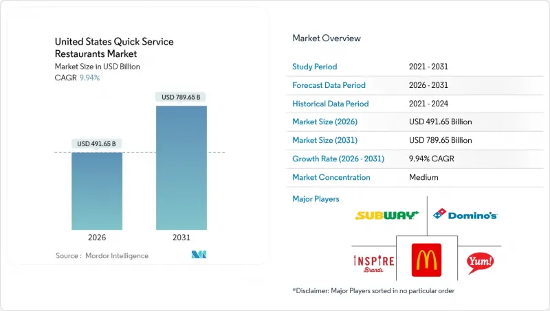 United States Quick Service Restaurants-Market-IMG1