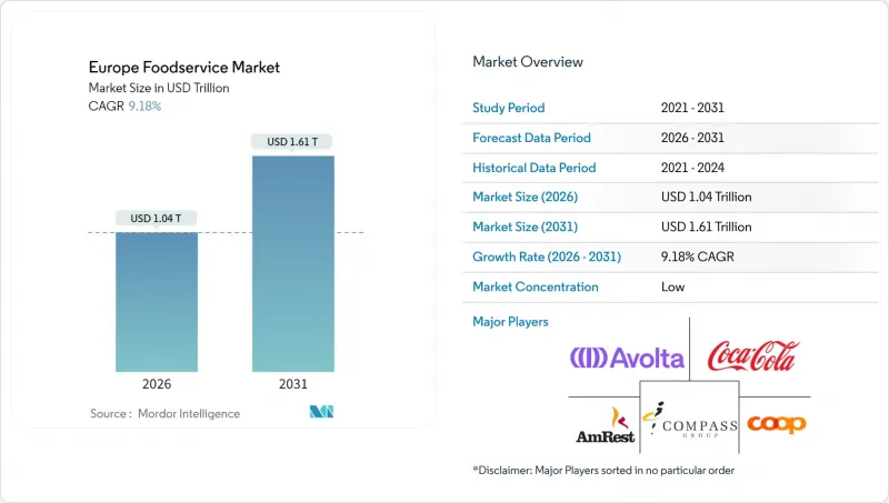 Europe Foodservice-Market-IMG1