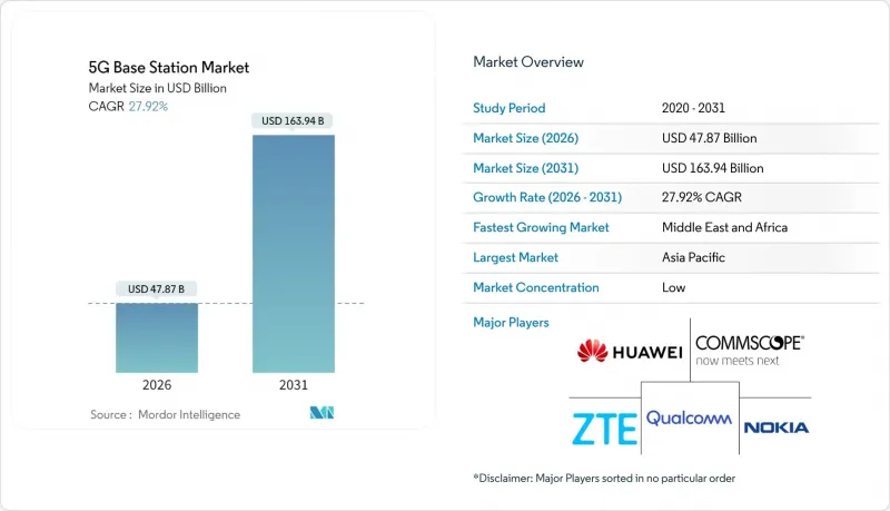 5G Base Station-Market-IMG1