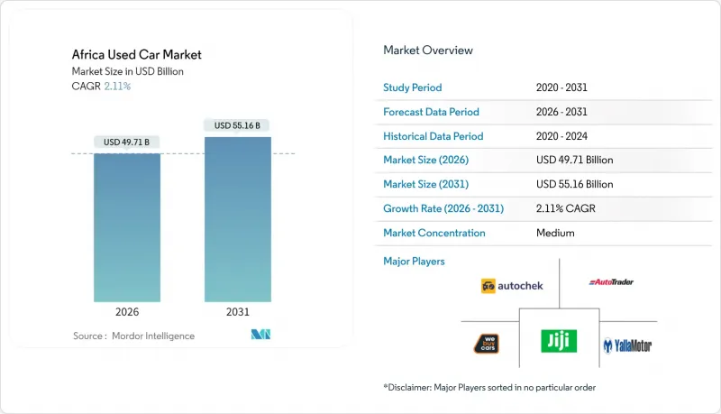 Africa Used Car-Market-IMG1