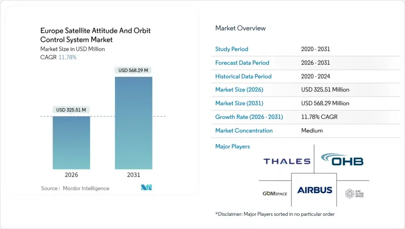 Europe Satellite Attitude And Orbit Control System-Market-IMG1
