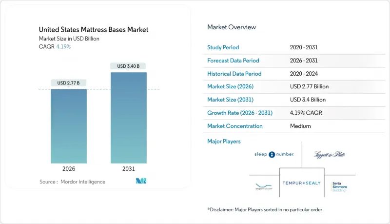 United States Mattress Bases-Market-IMG1