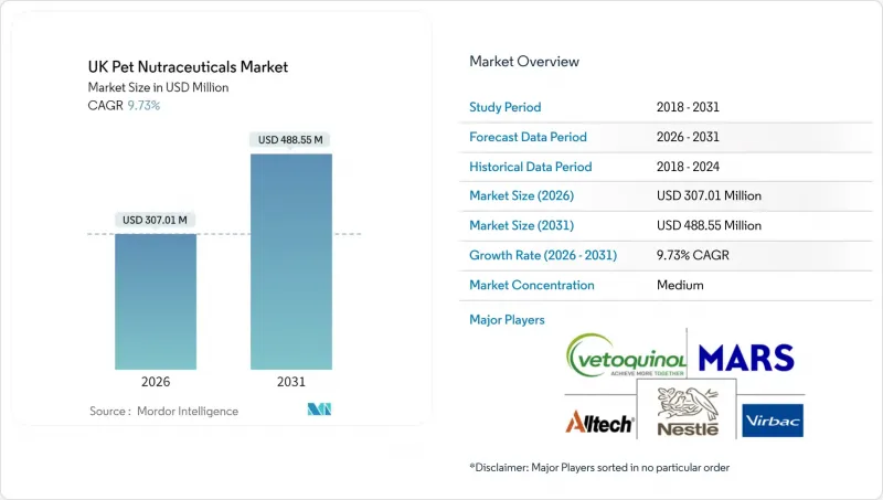 UK Pet Nutraceuticals-Market-IMG1