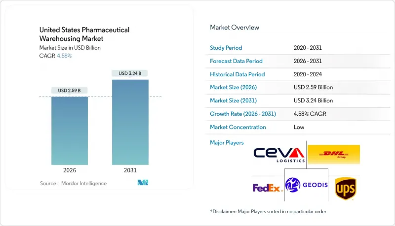 United States Pharmaceutical Warehousing-Market-IMG1