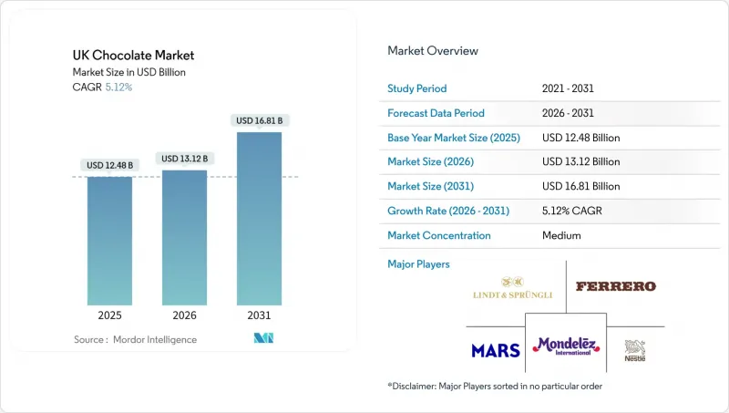 UK Chocolate-Market-IMG1